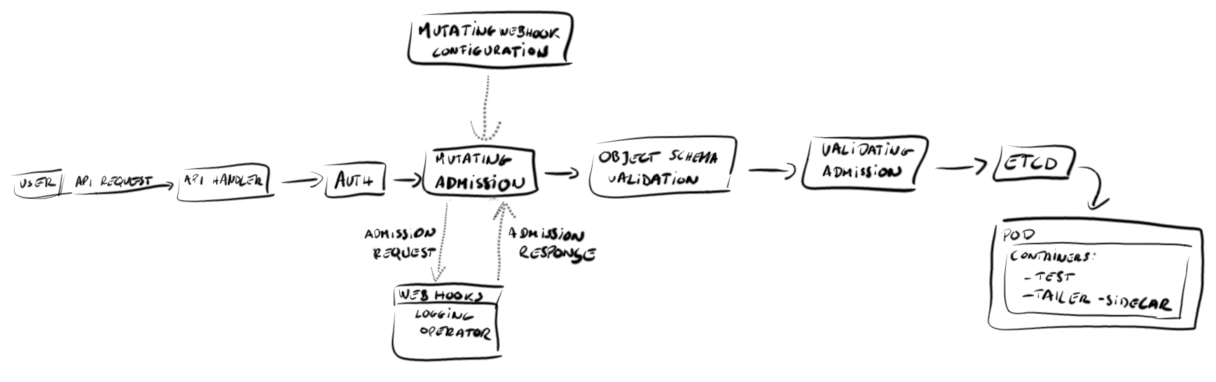 Tailer-webhook