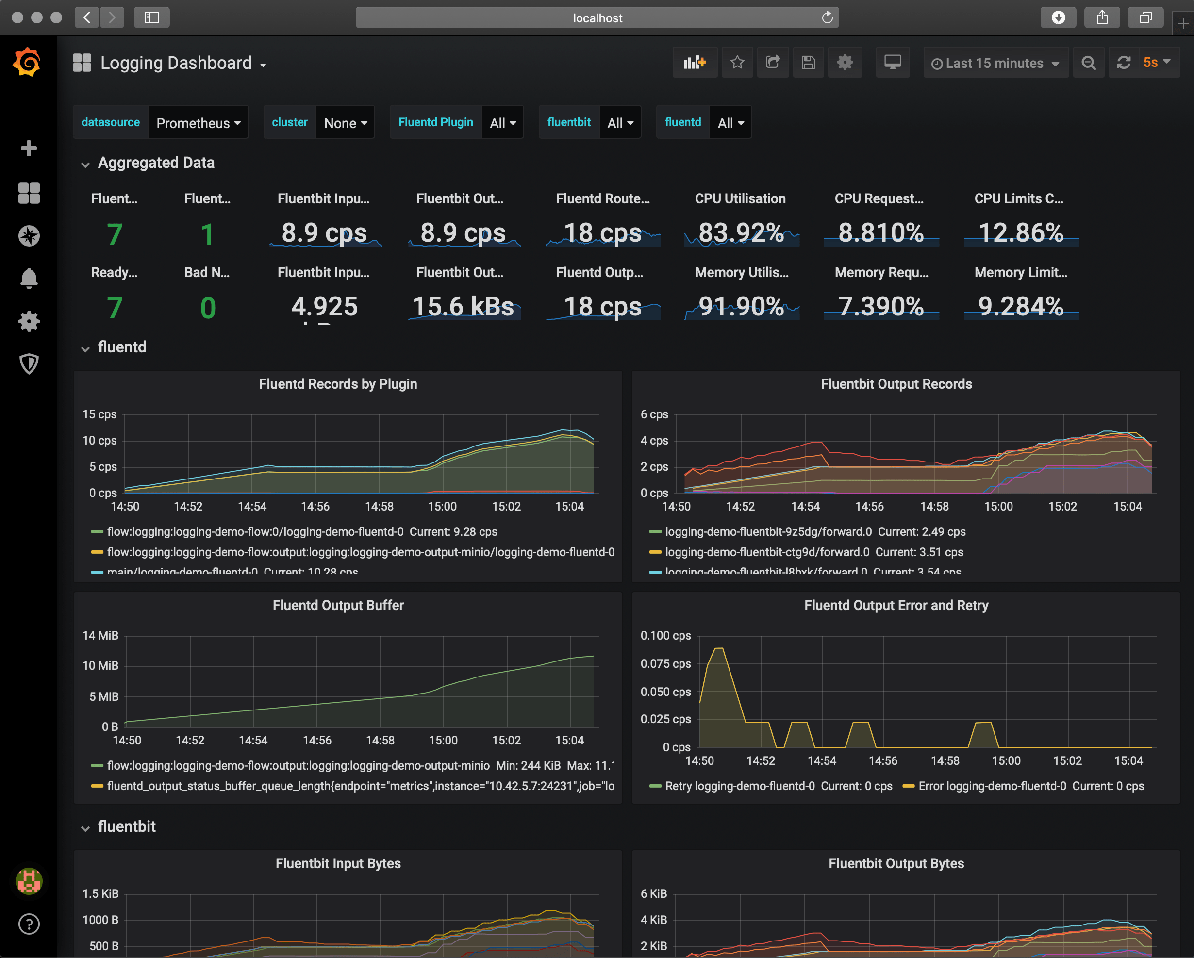 Grafana dashboard